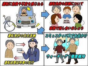 運転免許の自主返納