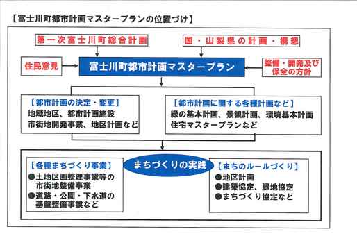 位置づけ
