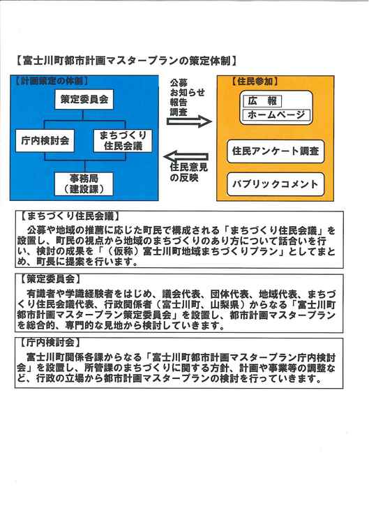 策定体制