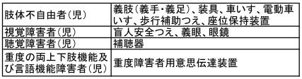 補装具の種類 補装具の種類
