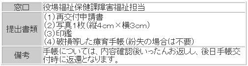 再交付手続き