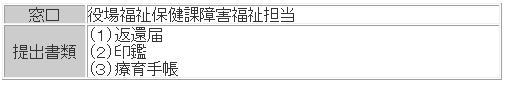 返還手続き