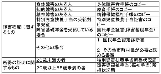 受給者証の交付