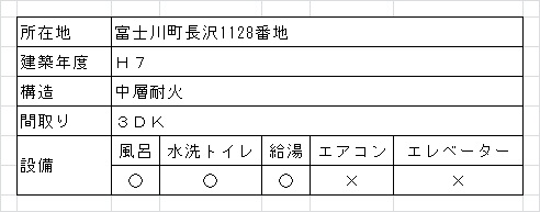 詳細