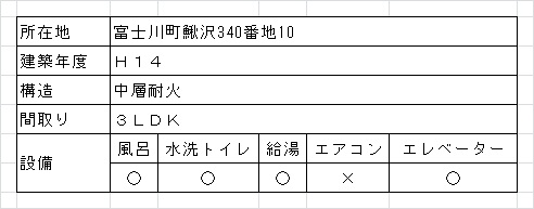 詳細