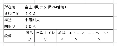 詳細