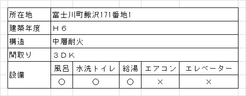 詳細