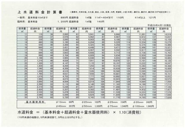 上水道料金