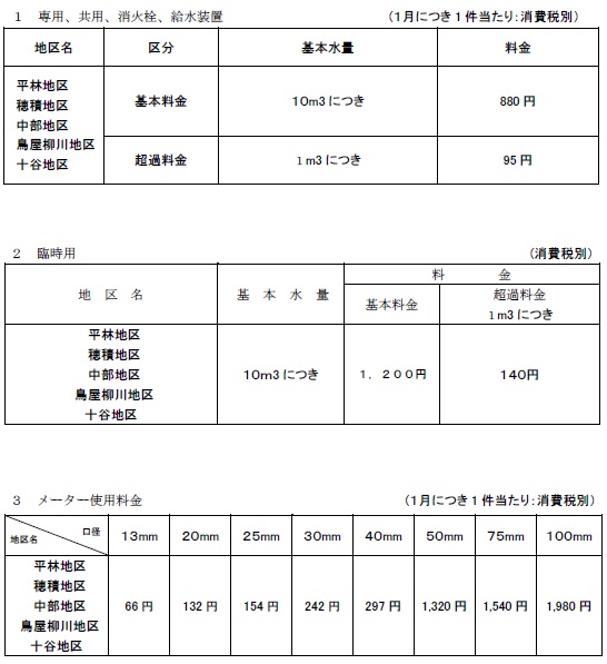 簡易水道料金