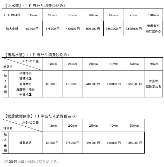 水道加入者負担金 | 山梨県 富士川町