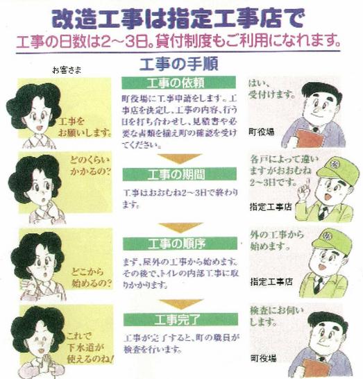 kaizoukouji_0 改造工事
