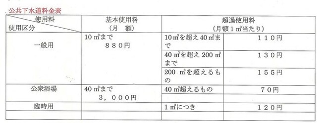 gesuidhiyouryou_2 公共下水道料金表
