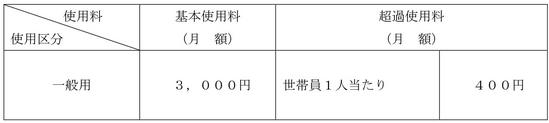 箱原農業集落排水料金表