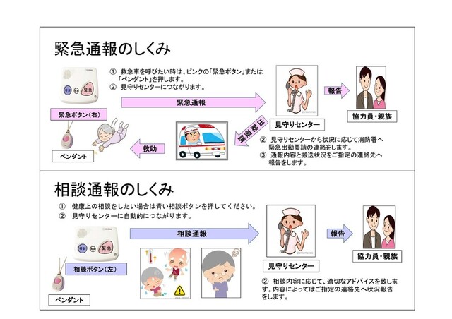 緊急通報のしくみ・相談通報のしくみ