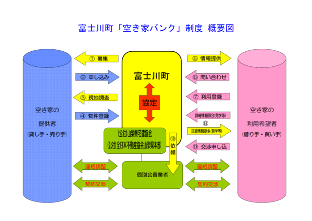 概要図