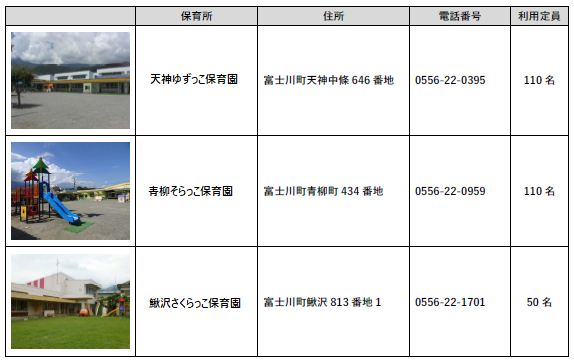 保育園一覧表
