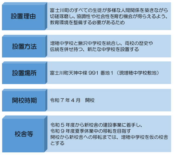 基本方針
