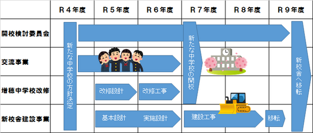 スケジュール