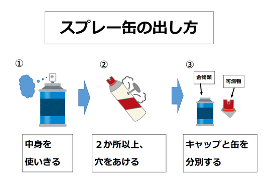 スプレー缶の出し方