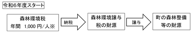事業税の仕組み