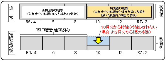 年金特徴