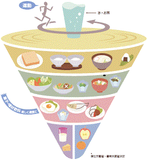 食事バランスガイド