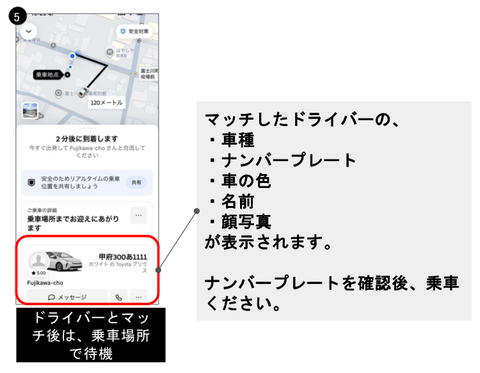 利用方法② 利用方法②