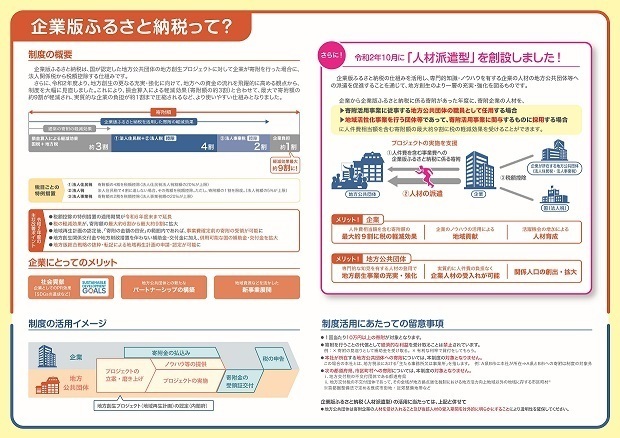 企業版ふるさと納税イラスト