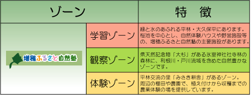 ゾーン説明