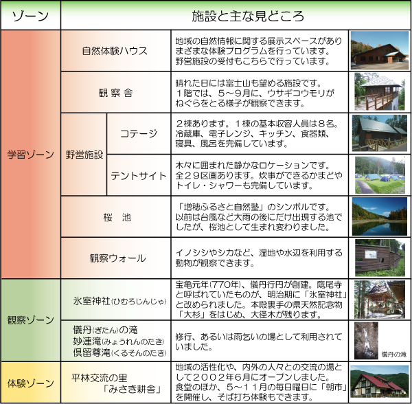主な見どころ